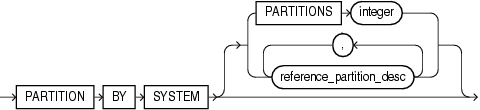 Description of system_partitioning.gif follows