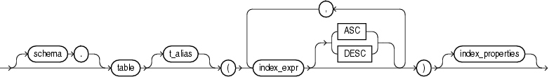 Description of table_index_clause.gif follows