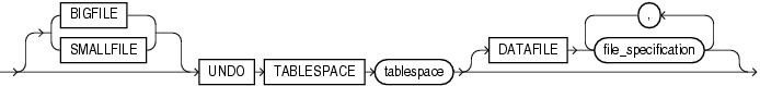 Description of undo_tablespace.gif follows