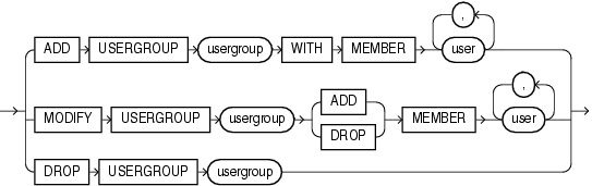 Description of usergroup_clauses.gif follows