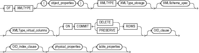 Description of xmltype_table.gif follows