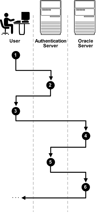 Description of Figure 18-2 follows