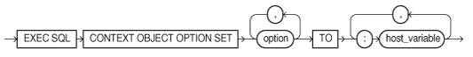 Description of conobset.eps follows