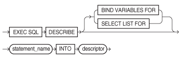 Description of describe.eps follows