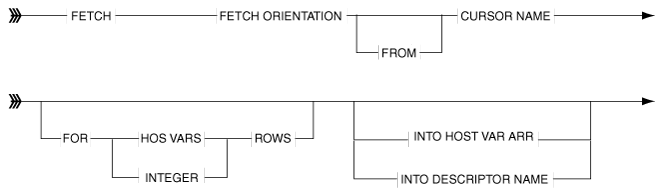 Description of Figure 8-2 follows