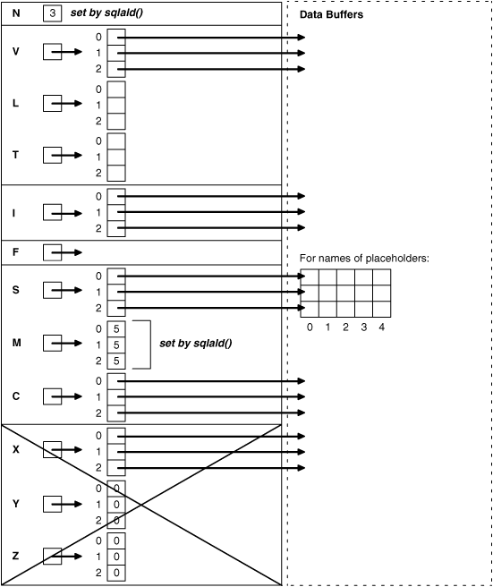 Description of Figure 15-2 follows