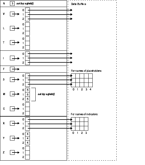 Description of Figure 15-3 follows