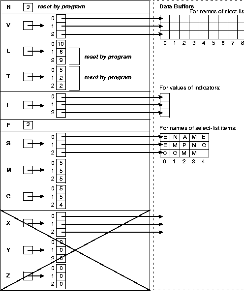 Description of Figure 15-7 follows