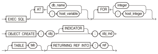 Description of objcrea.eps follows