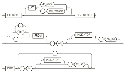 Description of objget.eps follows