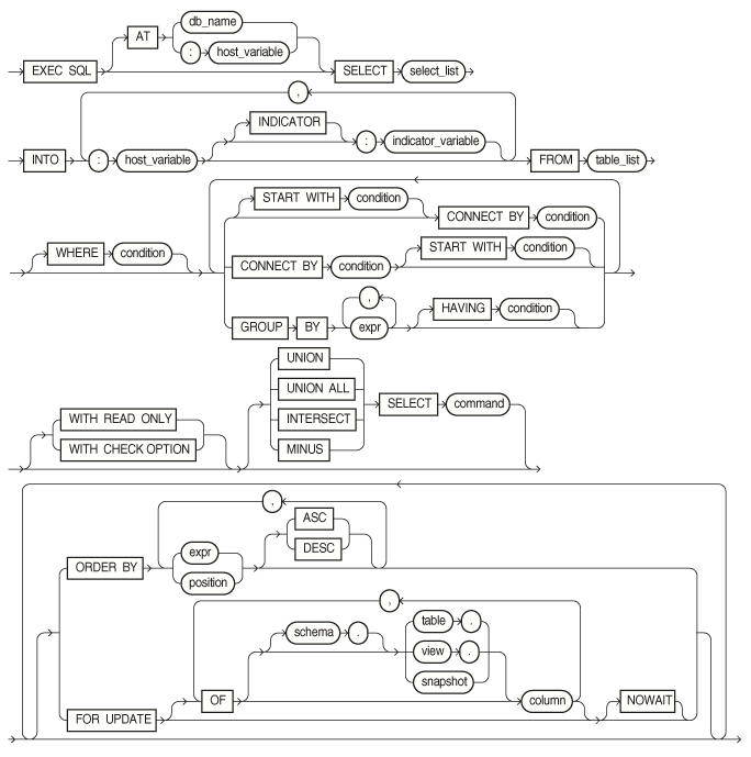 Description of select.eps follows