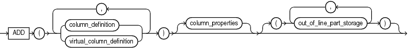 Description of add_column_clause.eps follows