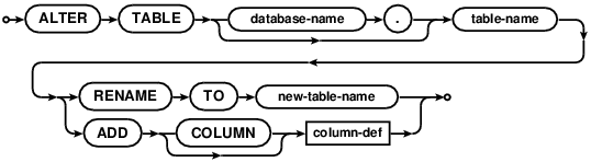 syntax diagram alter-table-stmt