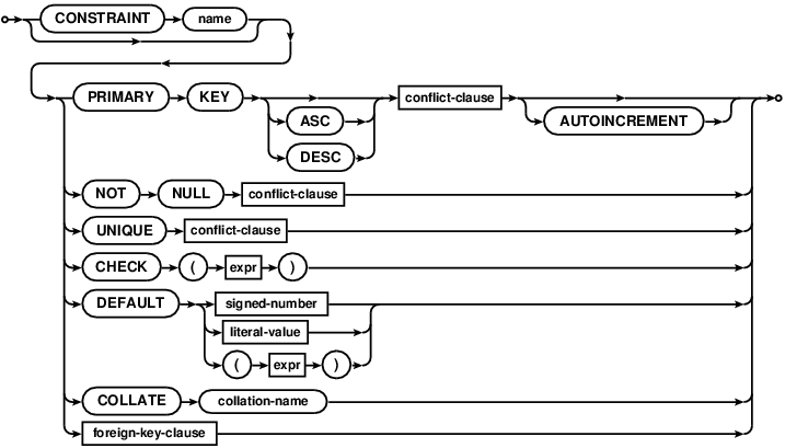 syntax diagram column-constraint