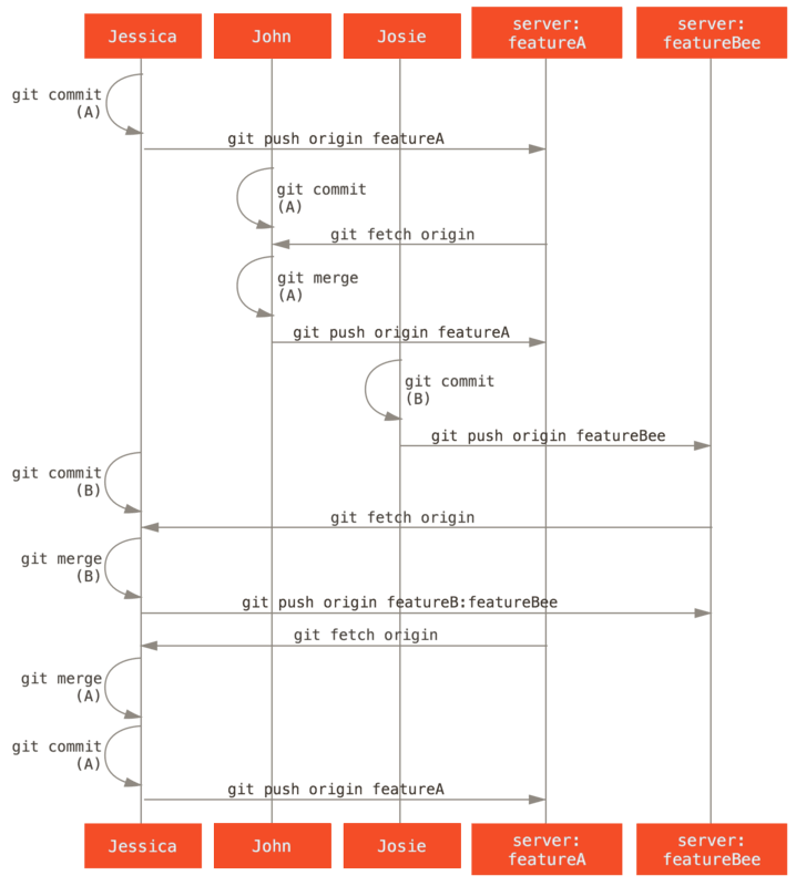 .gitconfig araxis merge