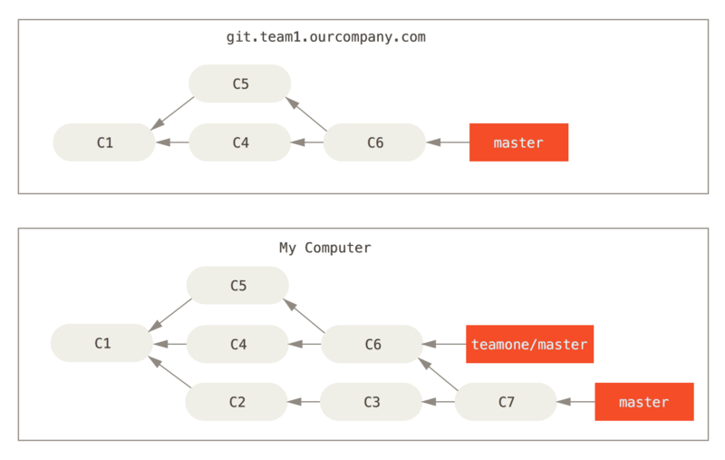 The Absolute Beginner's Guide To Binary, Hex, Bits, And Bytes! How To Master Your Computer's Love La