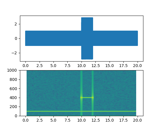 ../../_images/specgram_demo.png