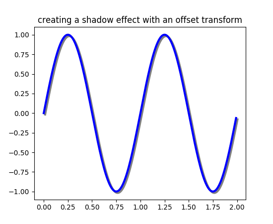 ../_images/transforms_tutorial-5.png