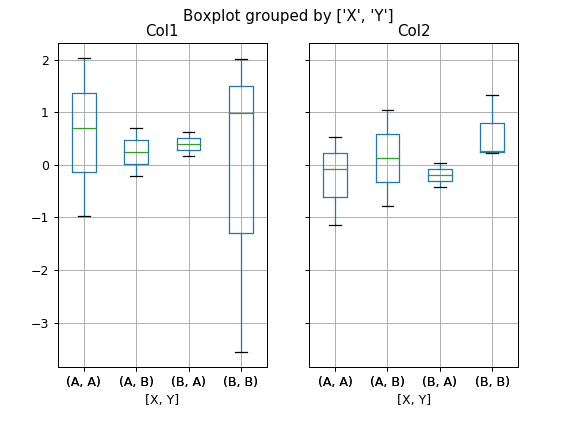 ../../_images/pandas-DataFrame-boxplot-3.png