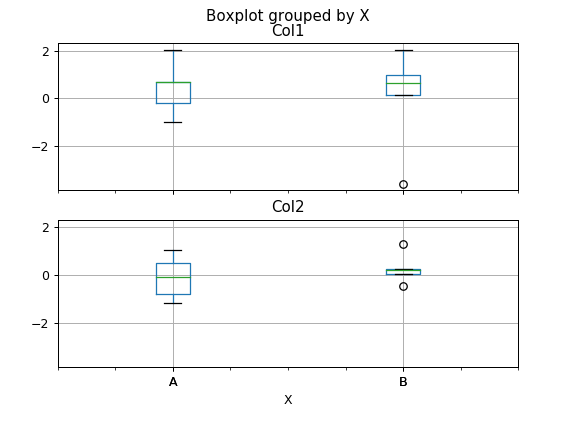 ../../_images/pandas-DataFrame-boxplot-4.png