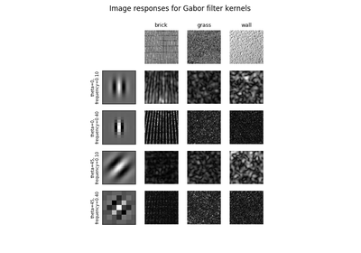 ../_images/sphx_glr_plot_gabor_thumb.png