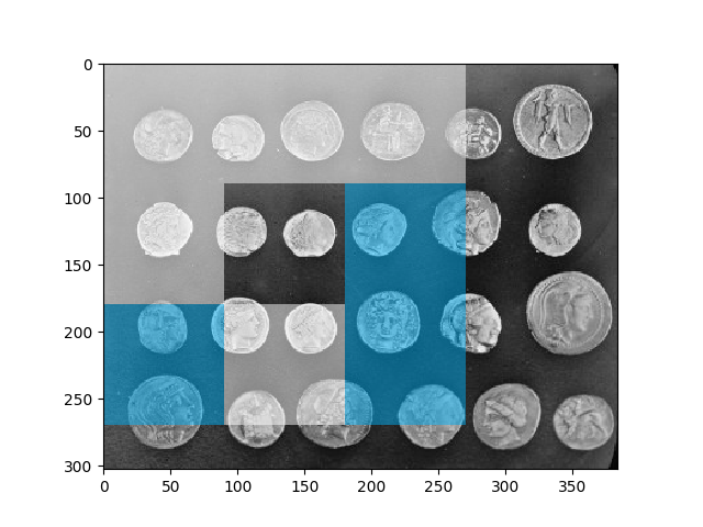 ../../_images/sphx_glr_plot_multiblock_local_binary_pattern_001.png
