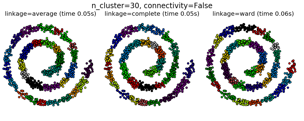../_images/sphx_glr_plot_agglomerative_clustering_0011.png