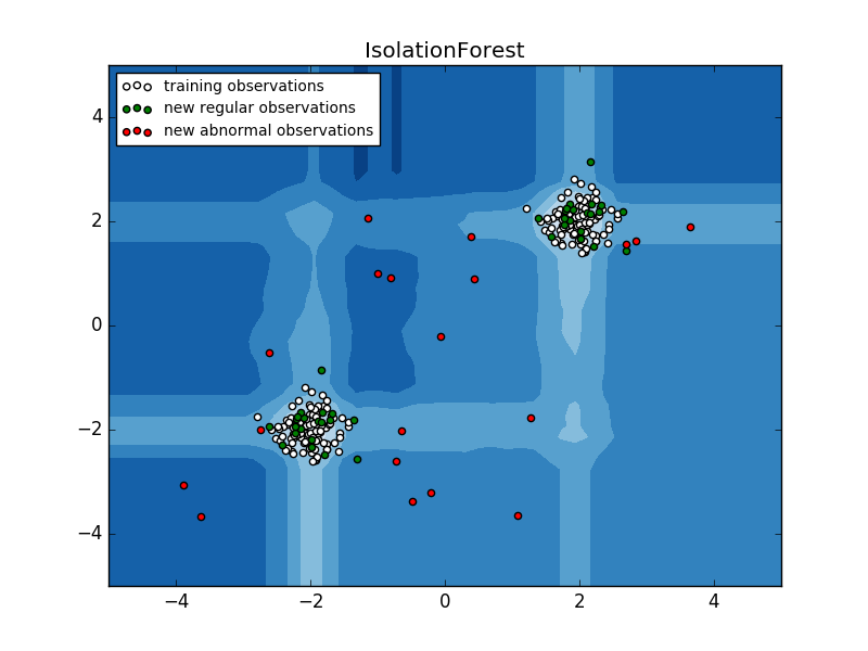 ../../_images/sphx_glr_plot_isolation_forest_001.png