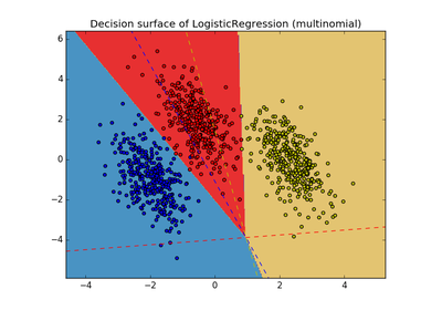 ../../_images/sphx_glr_plot_logistic_multinomial_thumb.png