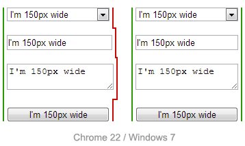 This is a screenshot of the main form widgets on Chrome on Windows 7, with and without the use of box-sizing.