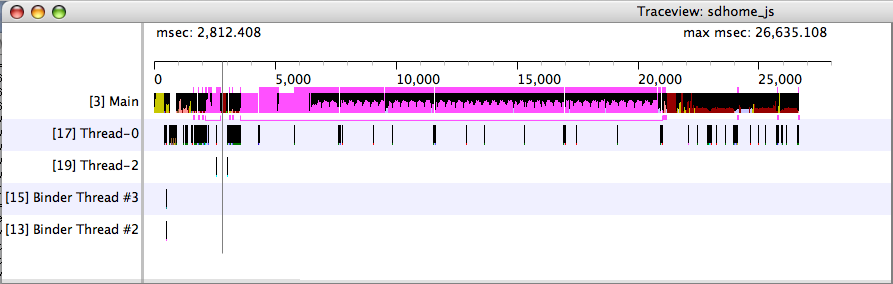 Traceview timeline panel