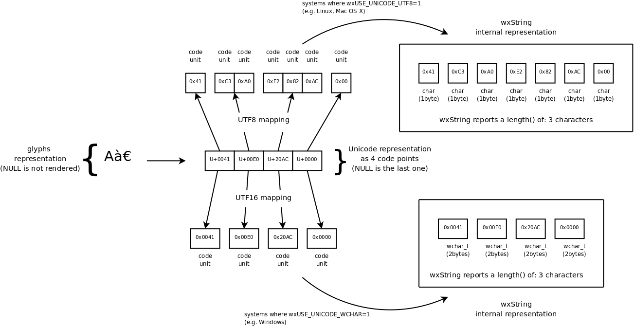 overview_wxstring_encoding.png