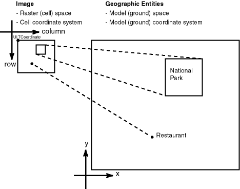 Description of Figure 1-1 follows