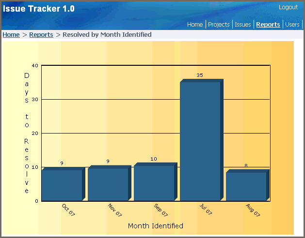 Description of Figure 15-43 follows