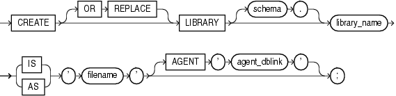 Description of create_library.gif follows