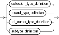 Description of type_definition.gif follows