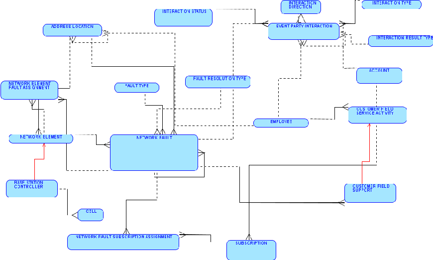 Description of Figure B-9 follows