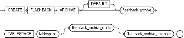 Description of create_flashback_archive.gif follows