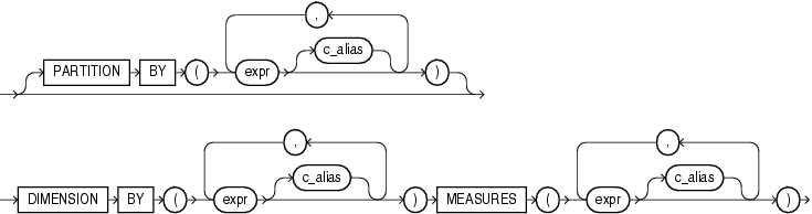 Description of model_column_clauses.gif follows