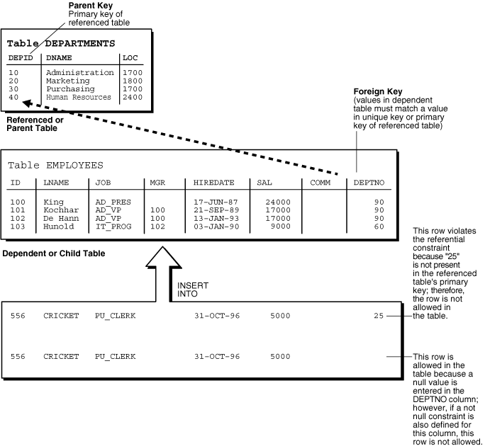 Description of Figure 12-2 follows