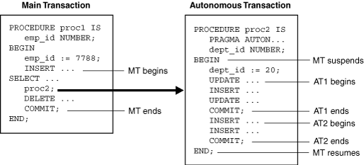 Description of Figure 8-3 follows