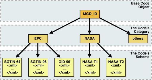 Description of Figure 25-1 follows