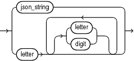 Description of Figure B-5 follows