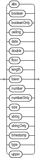 Description of Figure B-8 follows