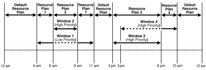 Description of Figure 28-3 follows