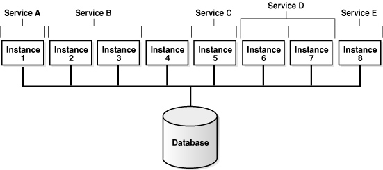 Description of Figure 28-8 follows