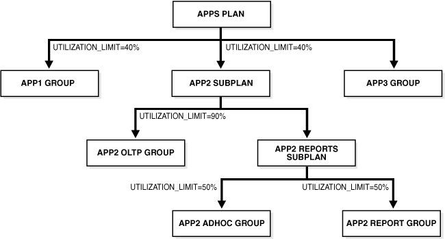 Description of Figure 27-4 follows