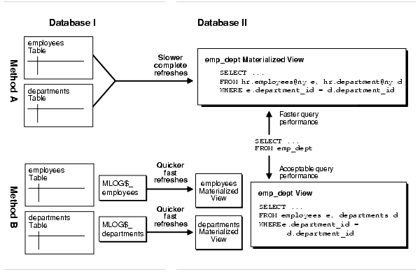 Description of Figure 36-2 follows