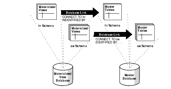 Description of Figure 38-1 follows