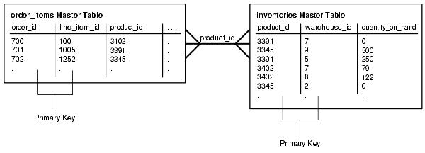 Description of Figure 36-5 follows